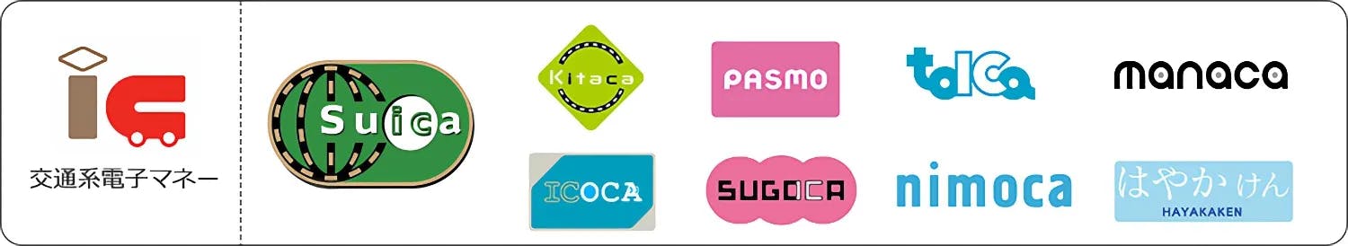 List of IC Card Logos