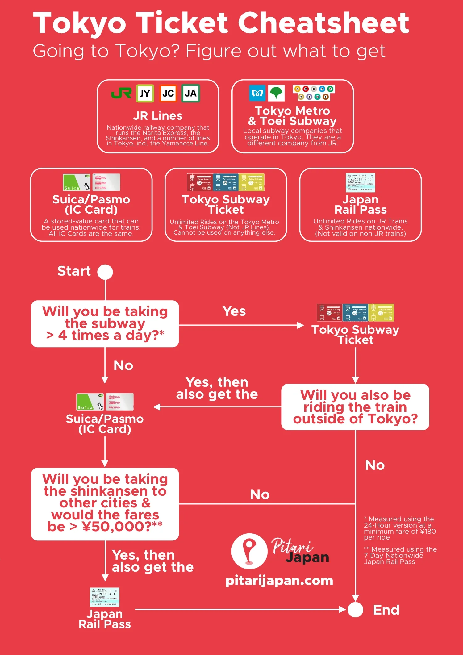 Tokyo Ticket Cheatsheet